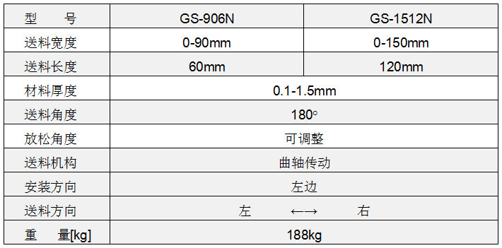 高速夾式送料機參數(shù),高速送料機參數(shù),高速沖床送料機參數(shù)