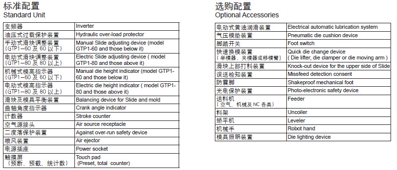 開式?jīng)_床附屬裝置,開式?jīng)_床標準配置,開式?jīng)_床選配裝置