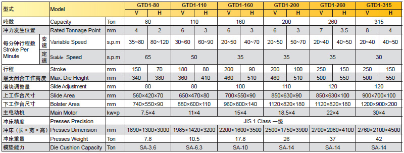 半閉式精密沖床參數(shù),半閉式沖床參數(shù)
